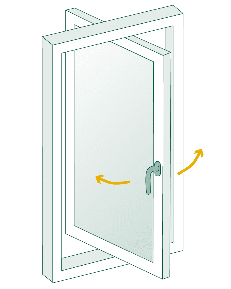 Fenster Schwingfenster Wendeflügelfenster