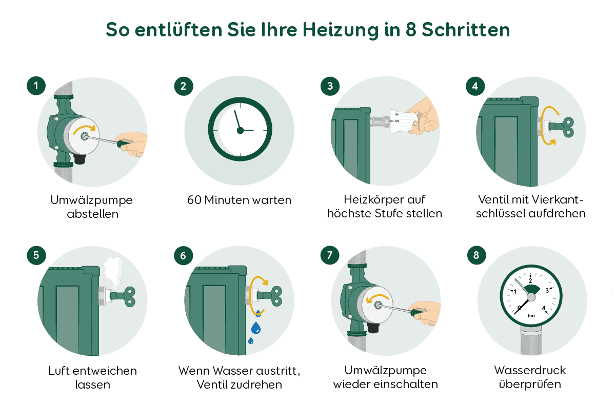 Heizung entlüften