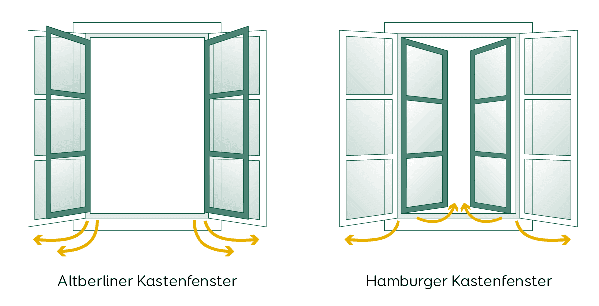 Fenster Kastenfenster Hamburger Berliner