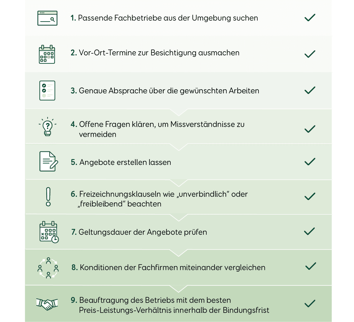 Checkliste Beauftragung Fachbetrieb