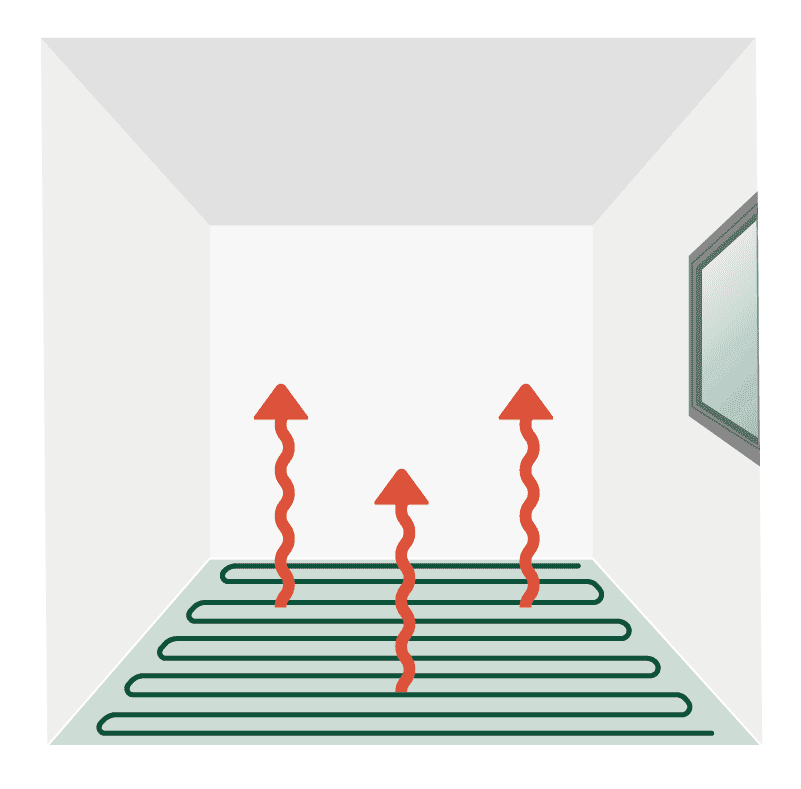 Grafik zur Wärmeverteilung einer Flächenheizung / Fußbodenheizung