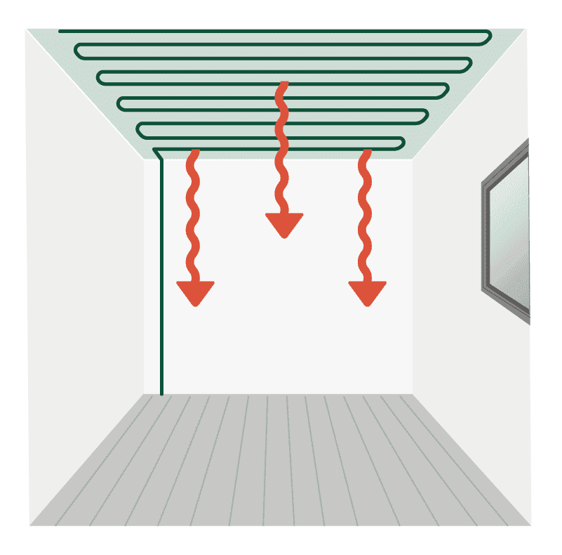 Grafik zur Wärmeverteilung einer Flächenheizung / Deckenheizung