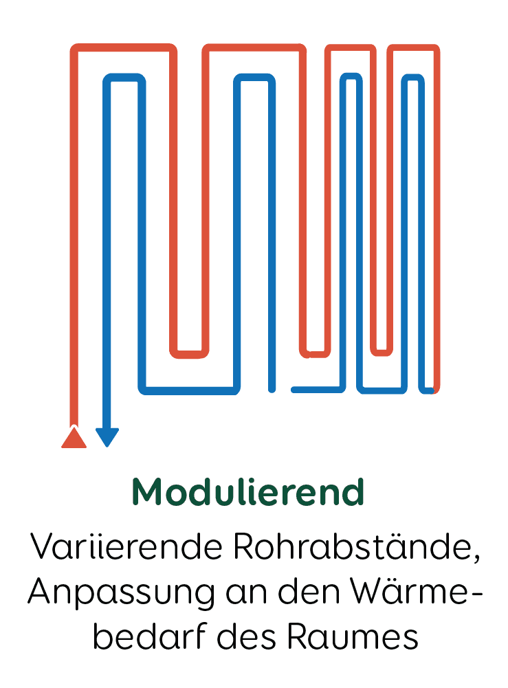 Fußbodenheizung Verlegungsart Modulierend