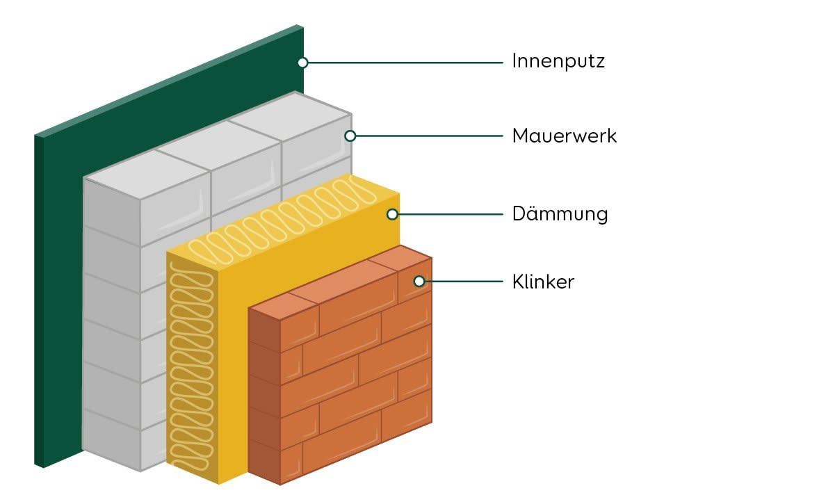 Fassadendämmung Kerndämmung