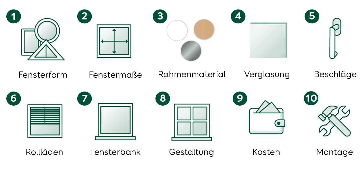 Fenster Fensterplanung Schritte