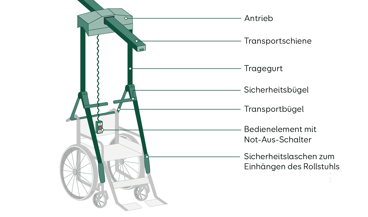 Deckenlift