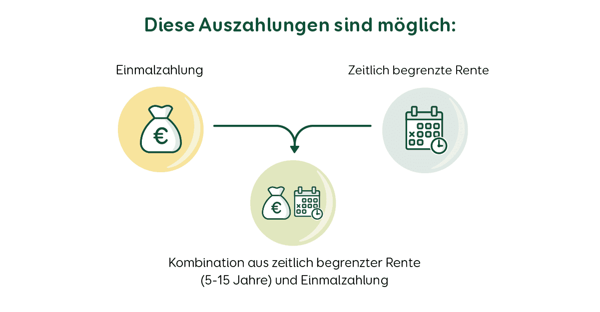 Immobilienrente Auszahlungsmoeglichkeiten