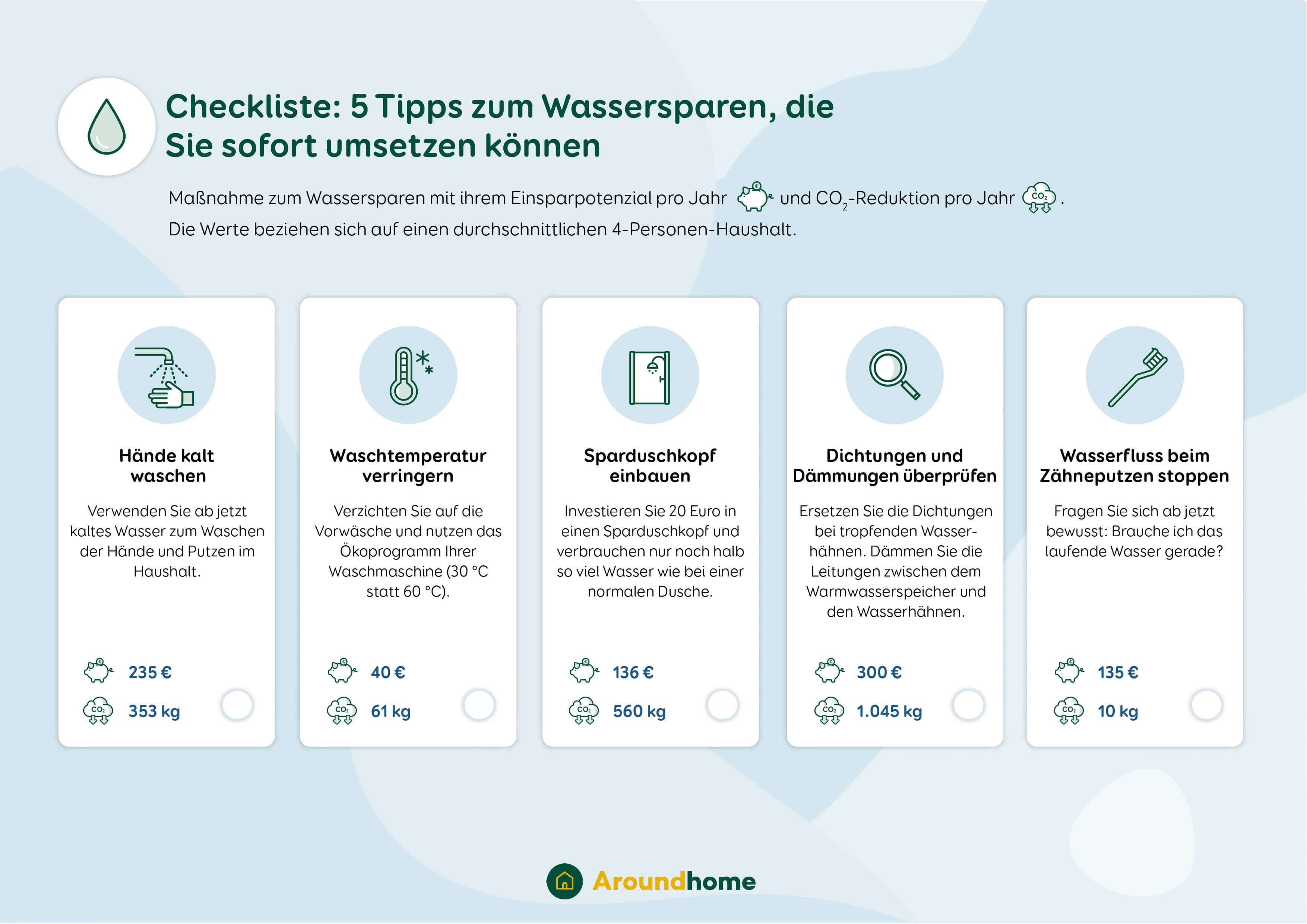 Tipps zum Wassersparen