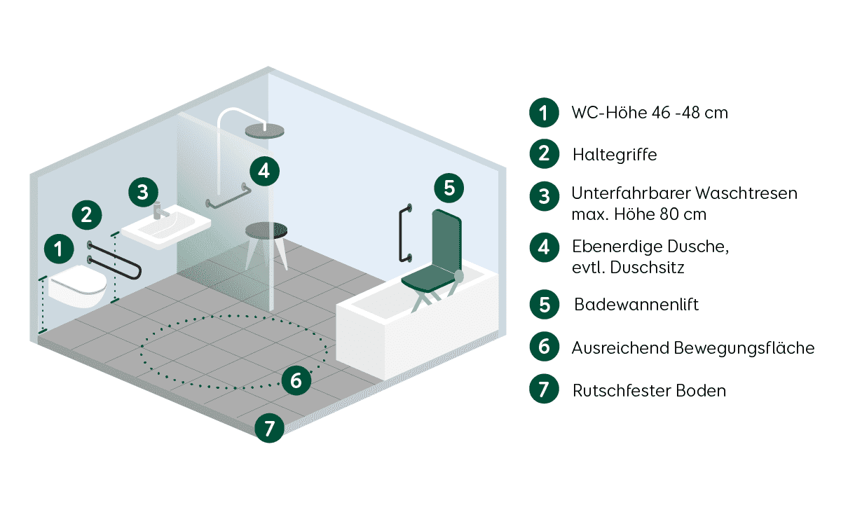 Barrierefreies Badezimmer Kriterien