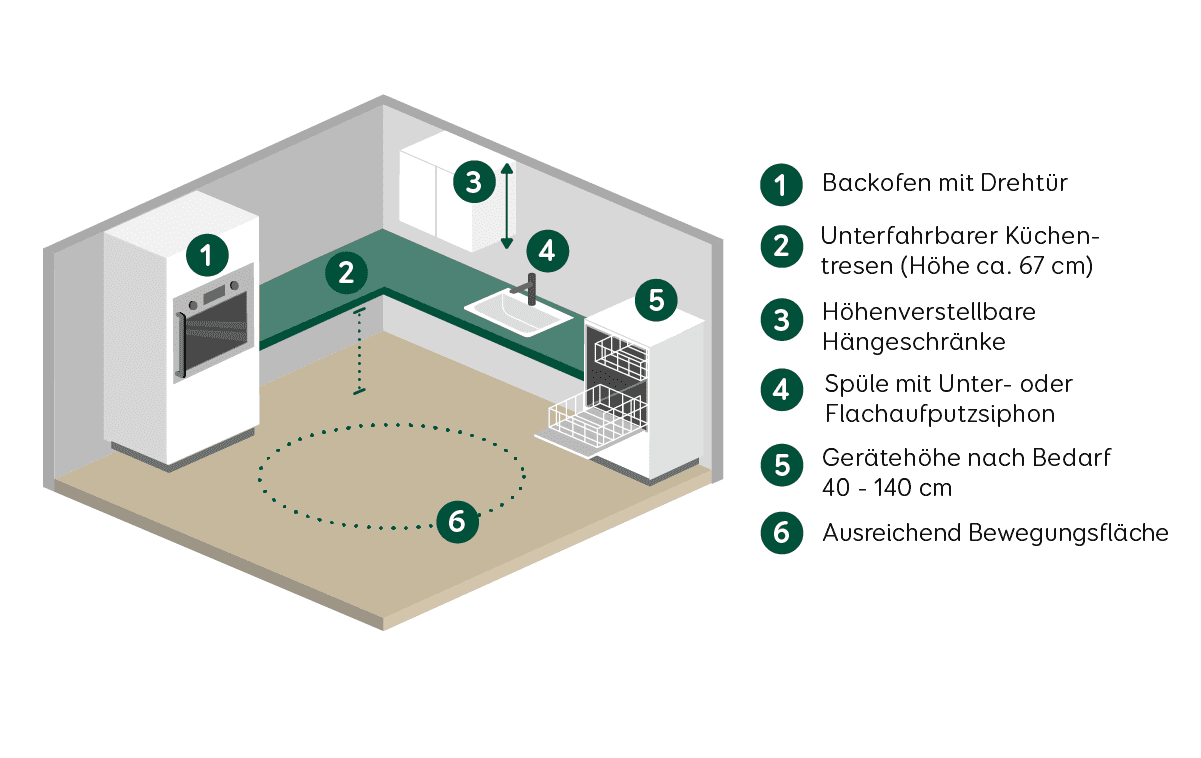 Wie sieht eine barrierefreie Küche aus?