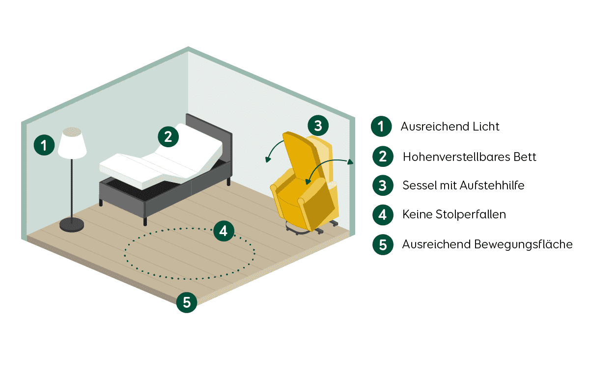 Wie sieht ein barrierefreies Schlafzimmer aus?