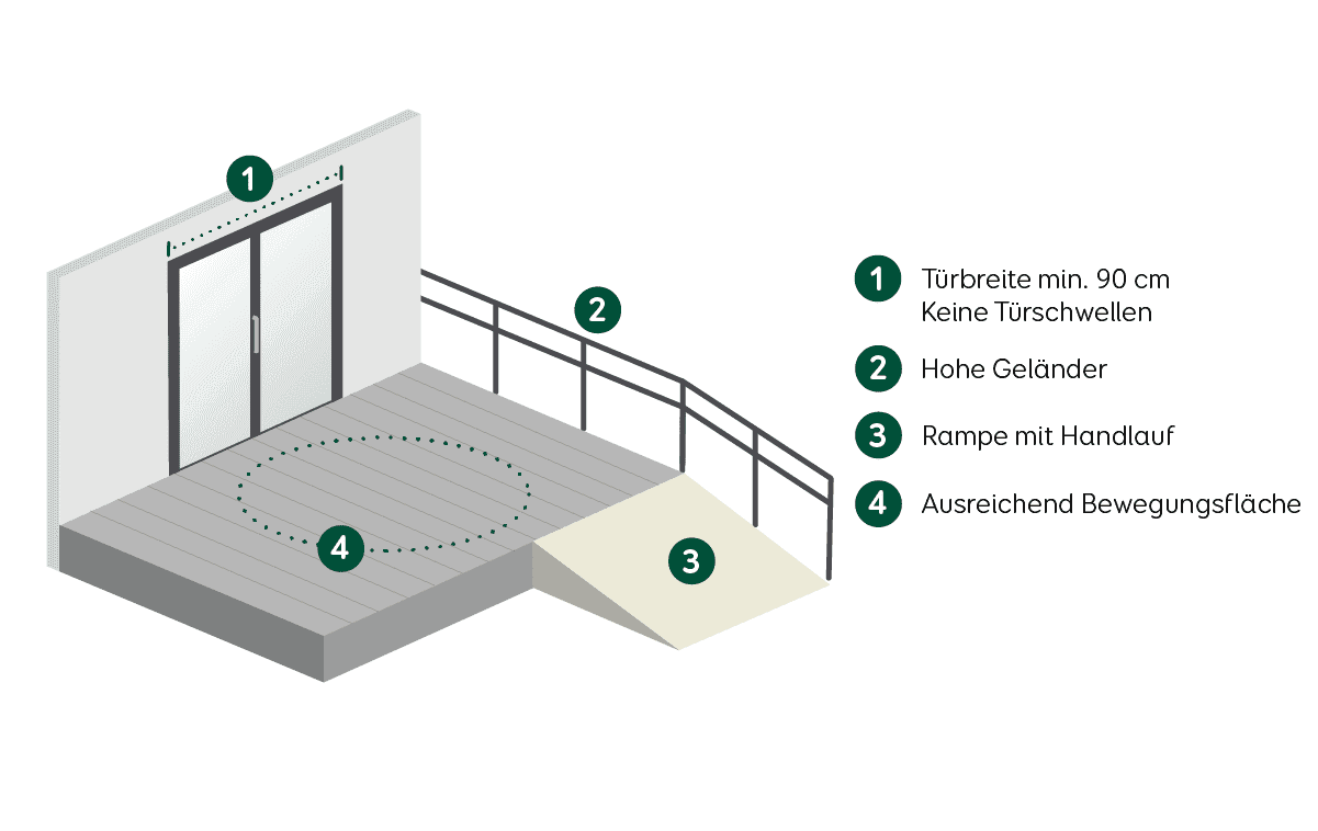 wie sieht eine barrierefreie Terasse aus?