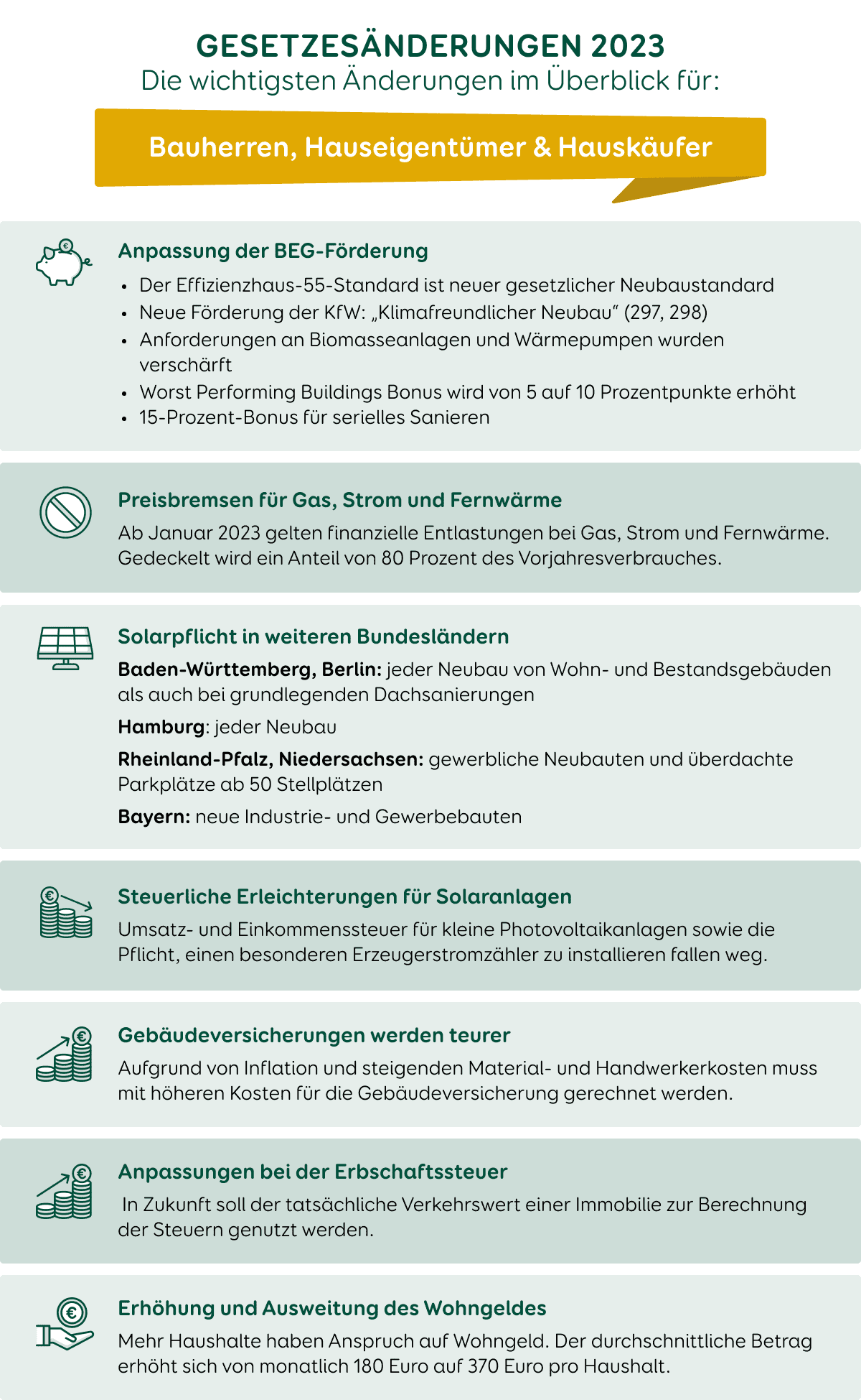 Gesetzesänderungen 2023