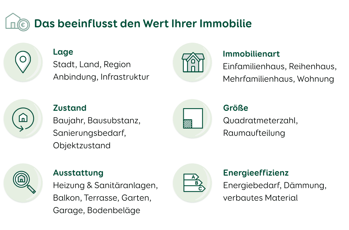 Faktoren bei der Immobilienbewertung