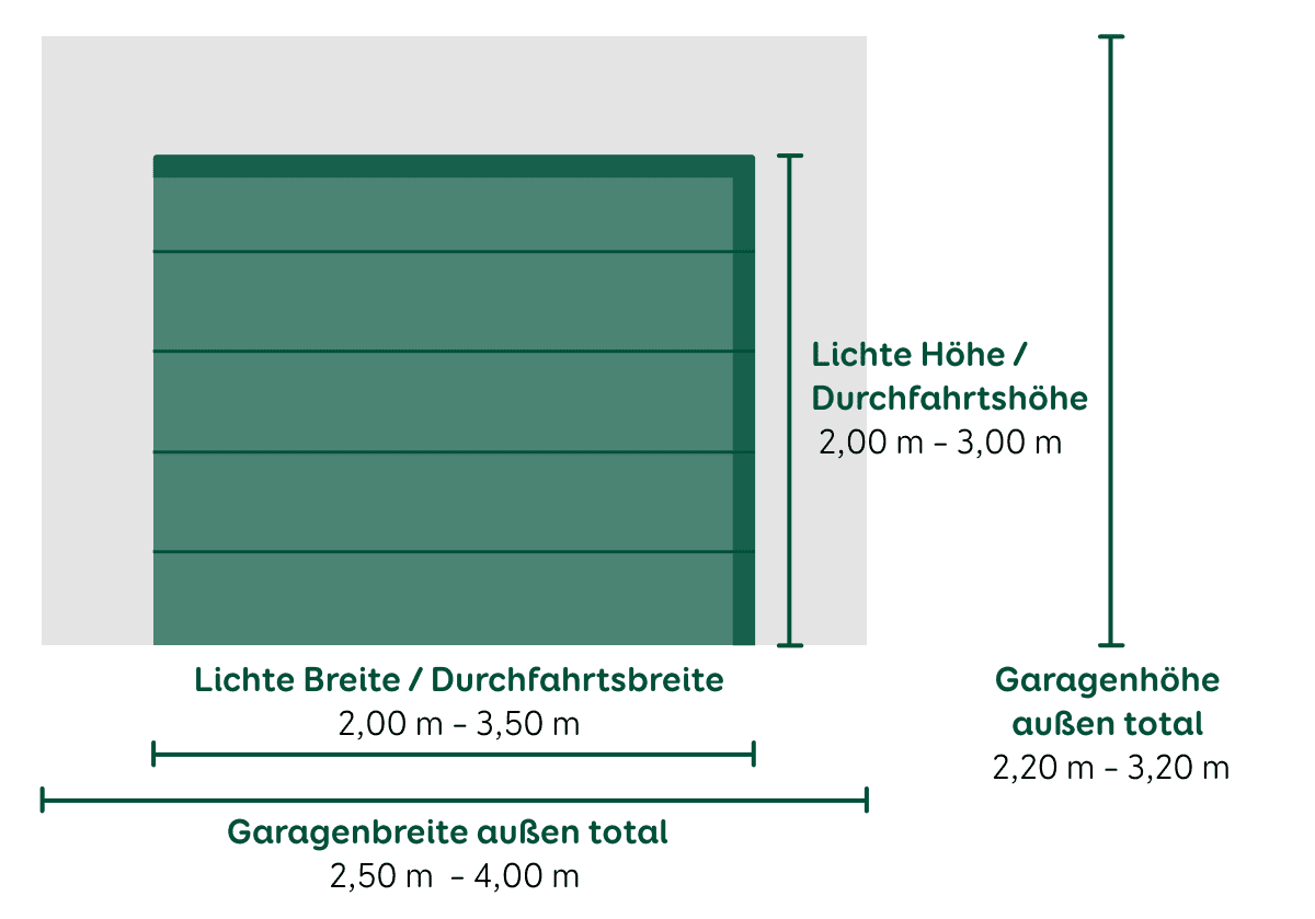 Außenmaße und Durchfahrtsmaße einer Fertiggarage