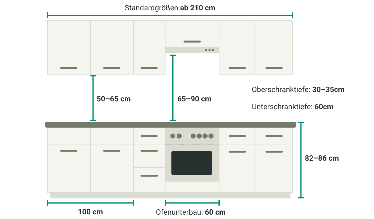 4-k-chensysteme-im-berblick-zur-inspiration