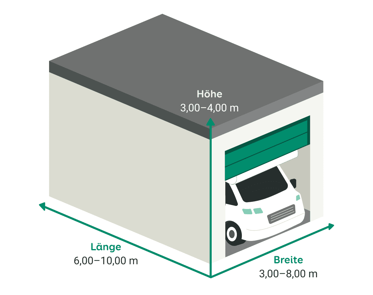 Stilisierte Garage für Wohnmobil mit Sondermaßen