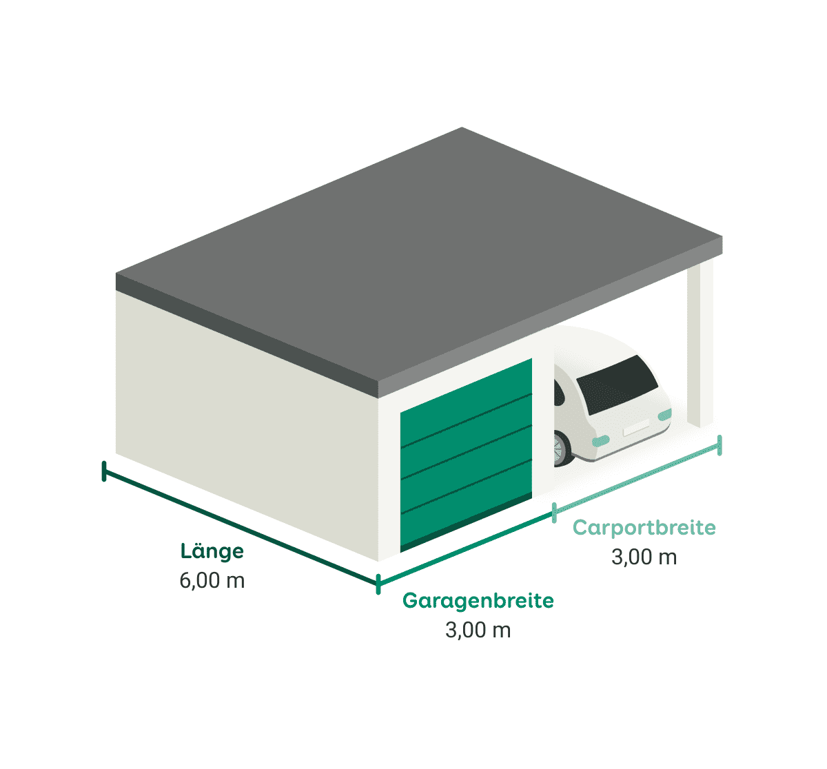 Grafik zu Einzelgarage mit Carport und Beispielmaßen