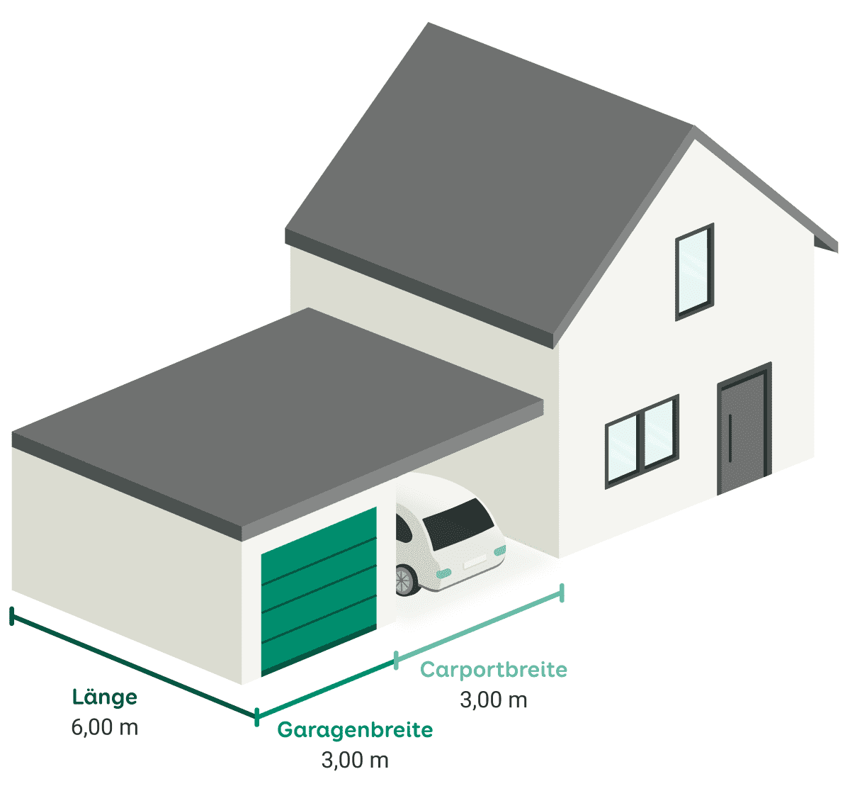 Grafik zu am Haus angebauter Garage mit Carport und Beispielmaßen