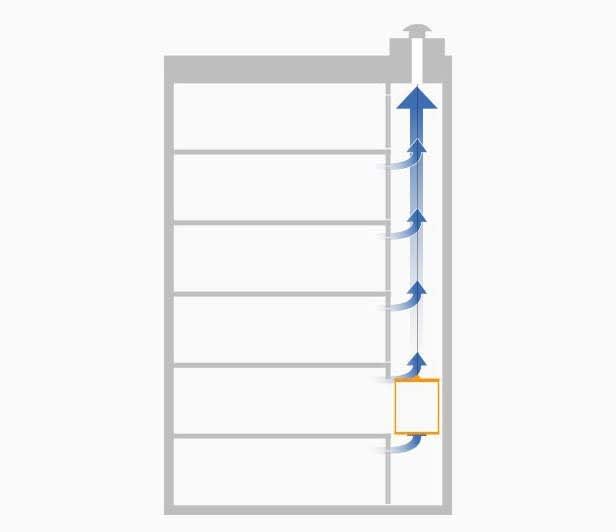 Grafik zur Schachtentlüftung bei Außenaufzügen