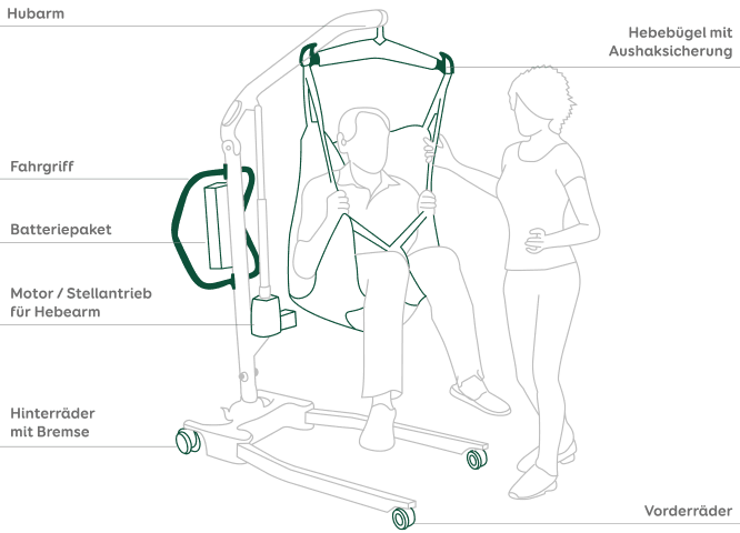 Patientenlifter