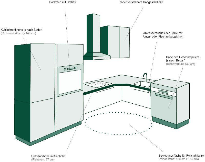 Barrierefreie Küche