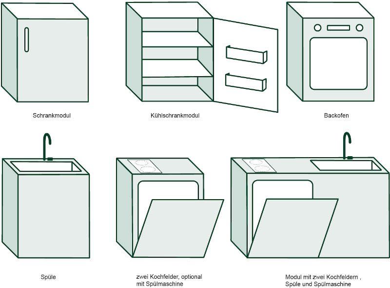Modulküche