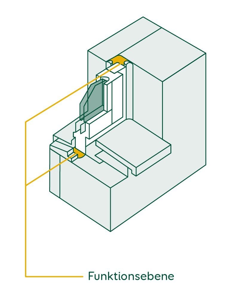 Funktionsebene Fenstermontage