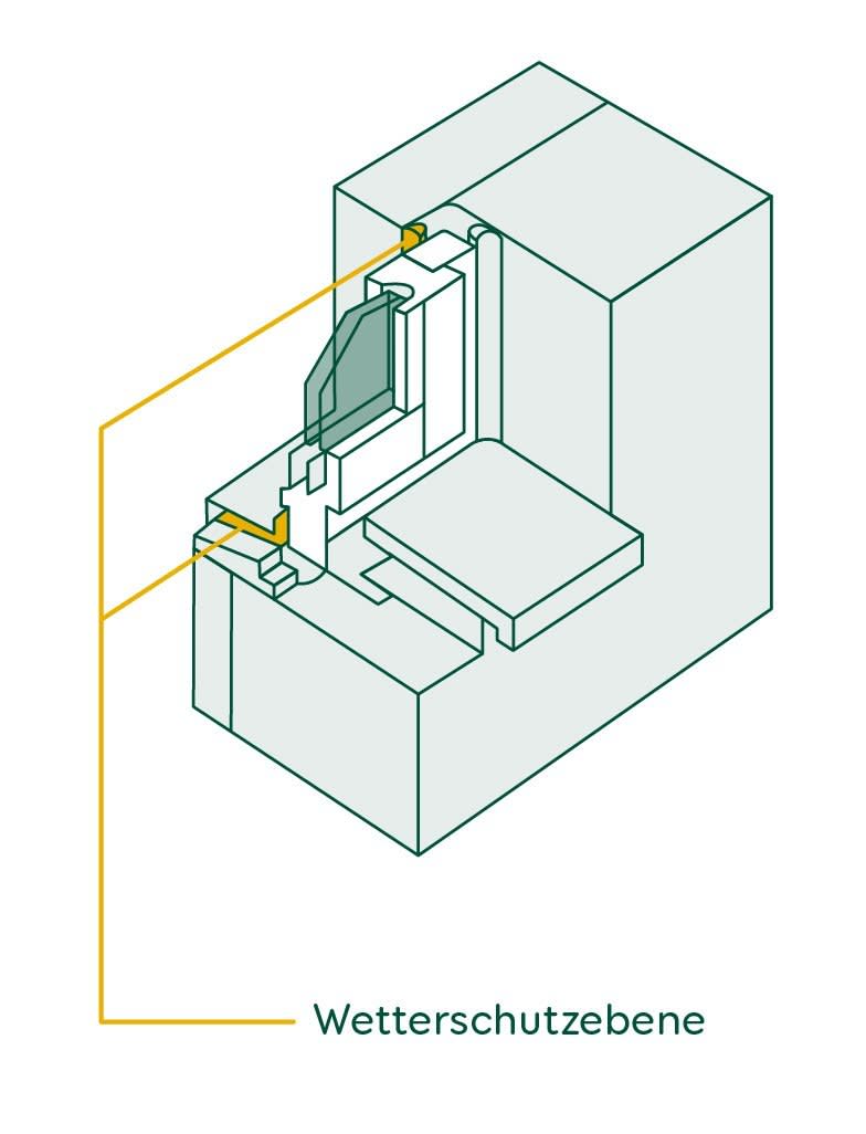 Wetterschutzebene Fenstermontage