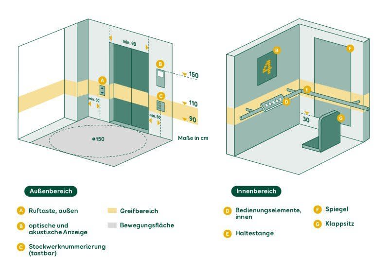 Aufbau behindertengerechter Aufzug