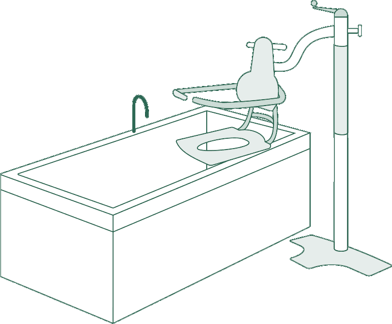 Badewannenlifte Schwenklift