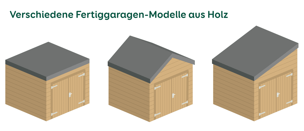 Eine Holzgarage mit Flachdach neben einer Holzgarage mit Satteldach neben einer Holzgarage mit Pultdach.