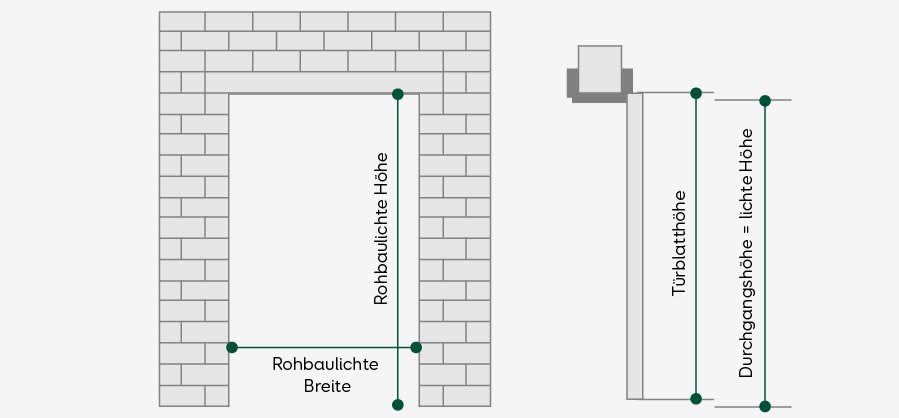 Haustüren Maße Maueröffnung