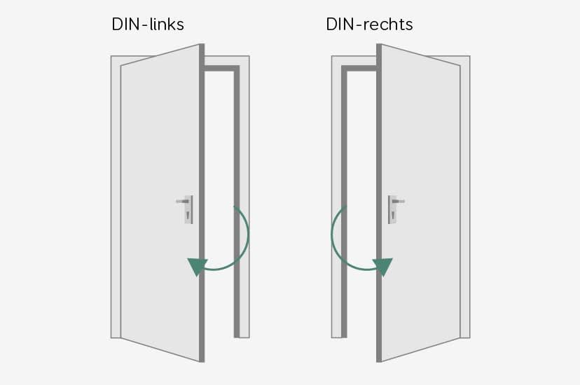 Haustüren Maße Din Links Rechts