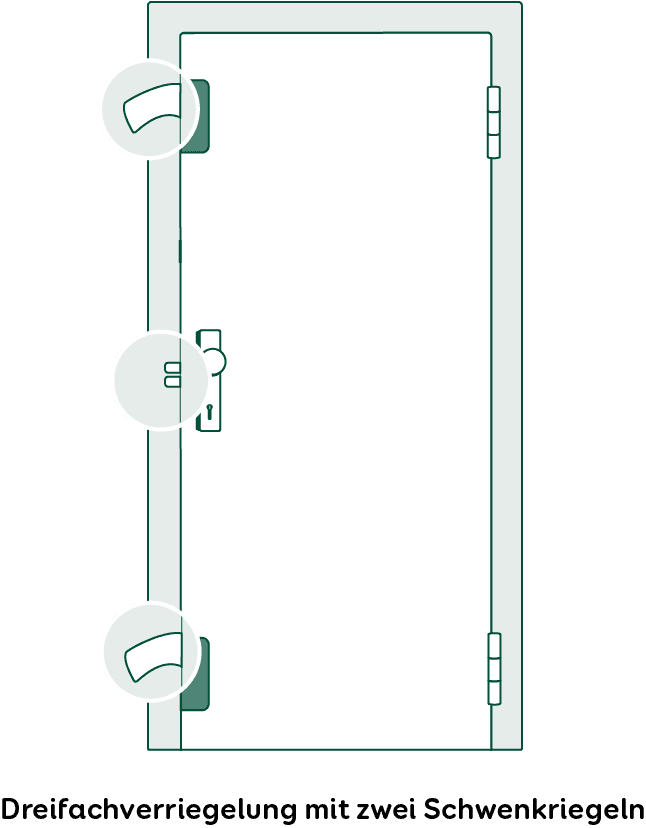 Dreifachverriegelung Haustür mit zwei Schwenkriegeln