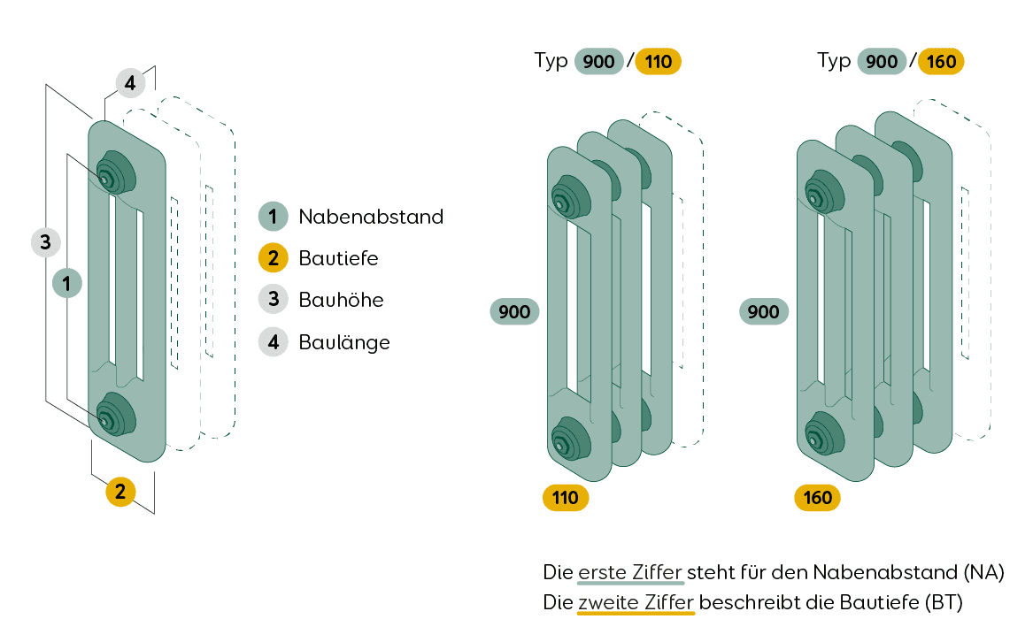 Infografik Gliederheizkoerper