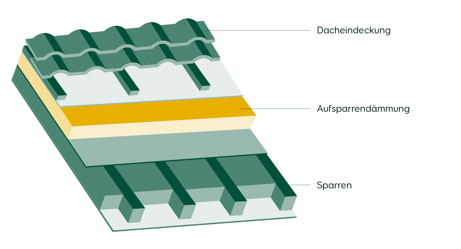 Infografik Aufsparrendaemmung