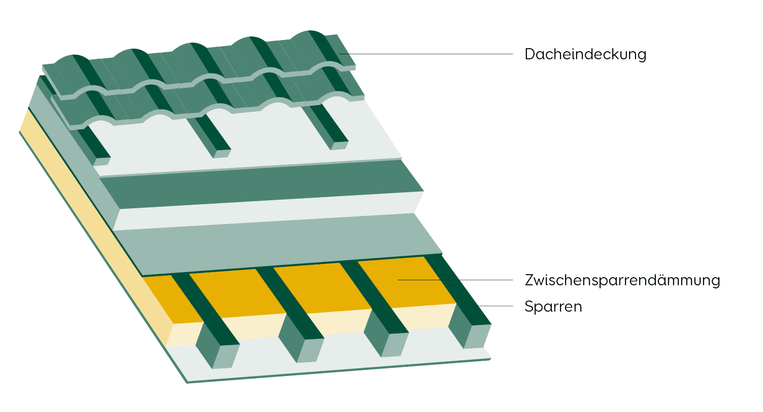 Infografik Zwischensparrendaemmung