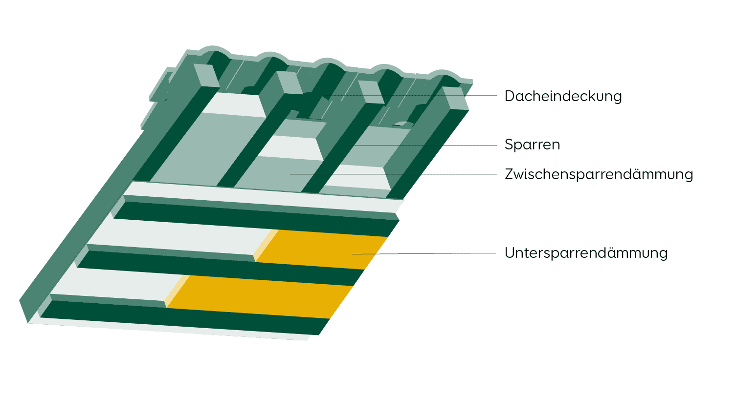 Infografik Untersparrendaemmung