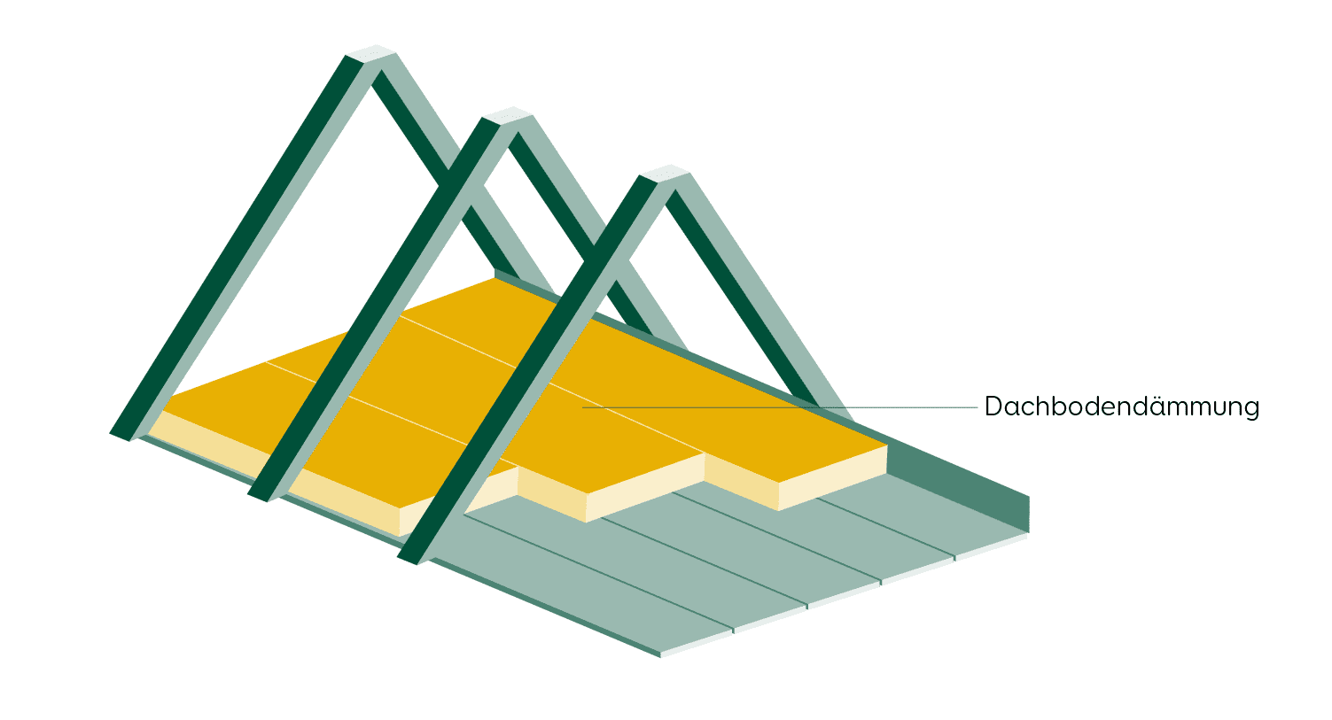 Infografik Dachbodendaemmung