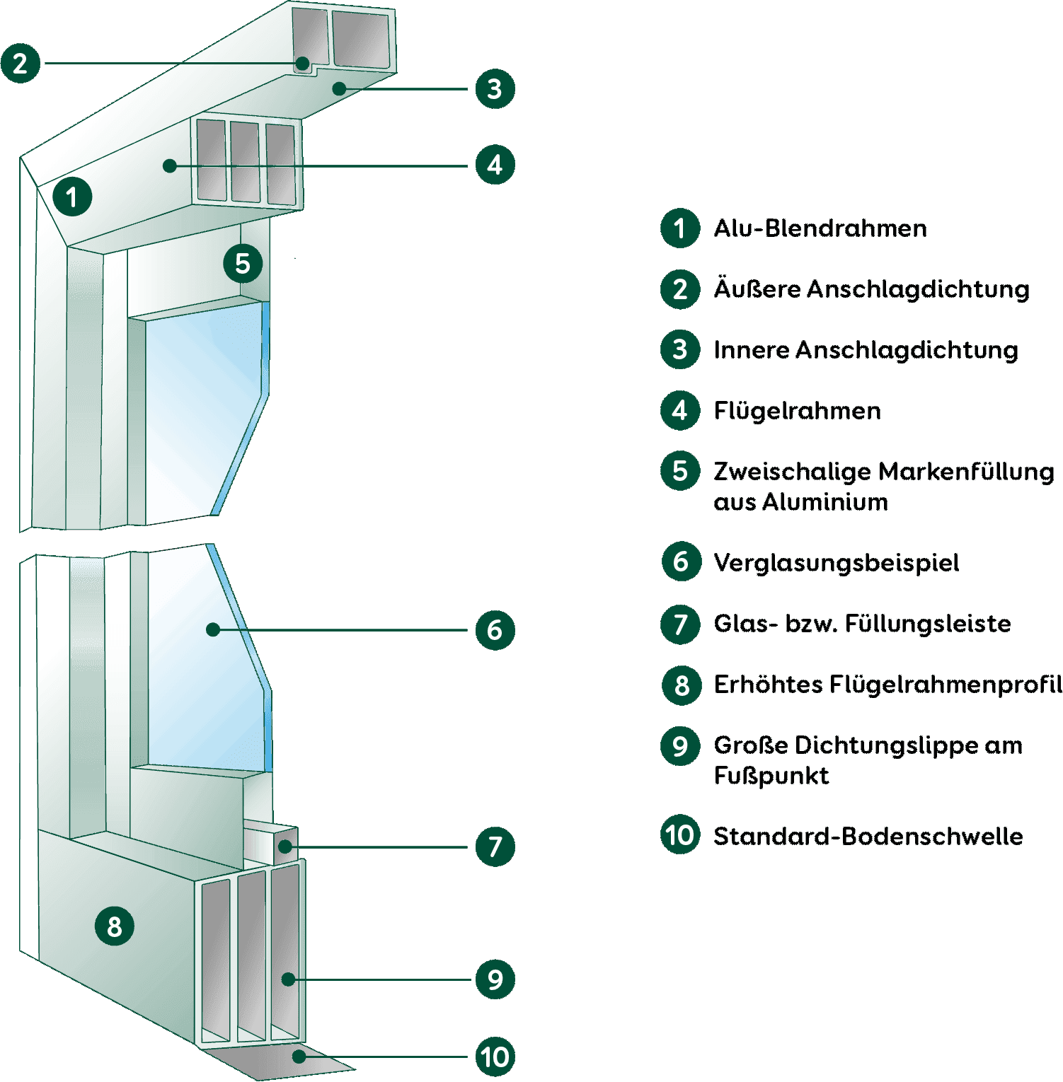 Grafik zeigt den Querschnitt einer Haustür aus Aluminium