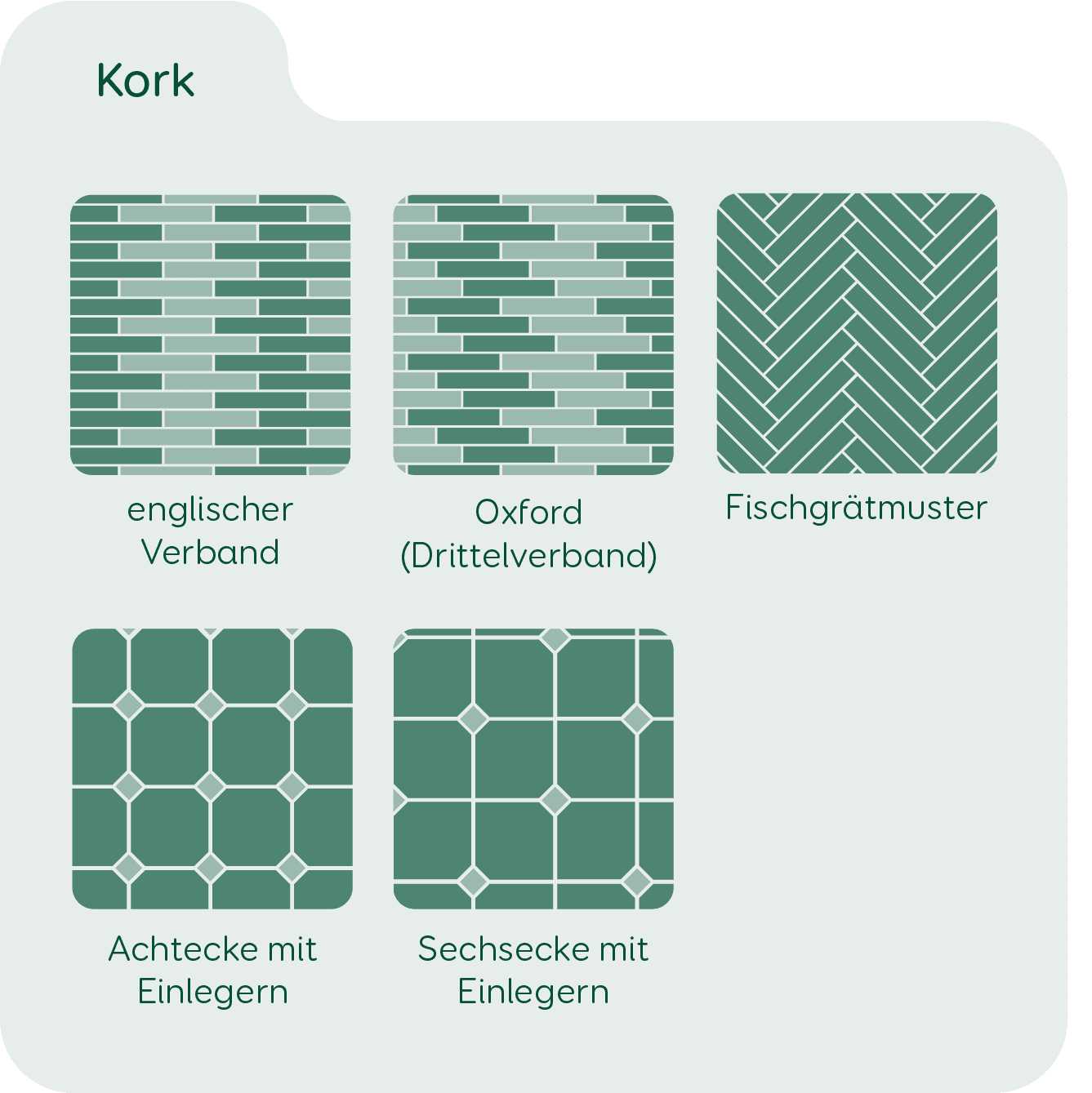 Verlegemuster Korkboden