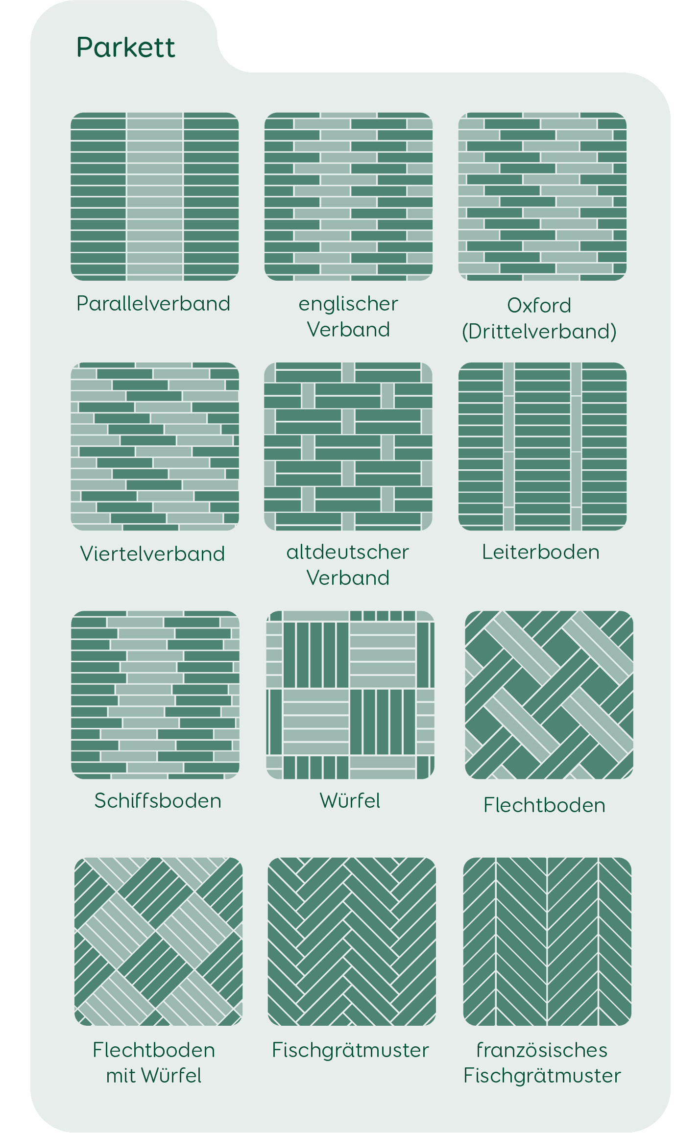 Verlegemuster Parkett Grafik