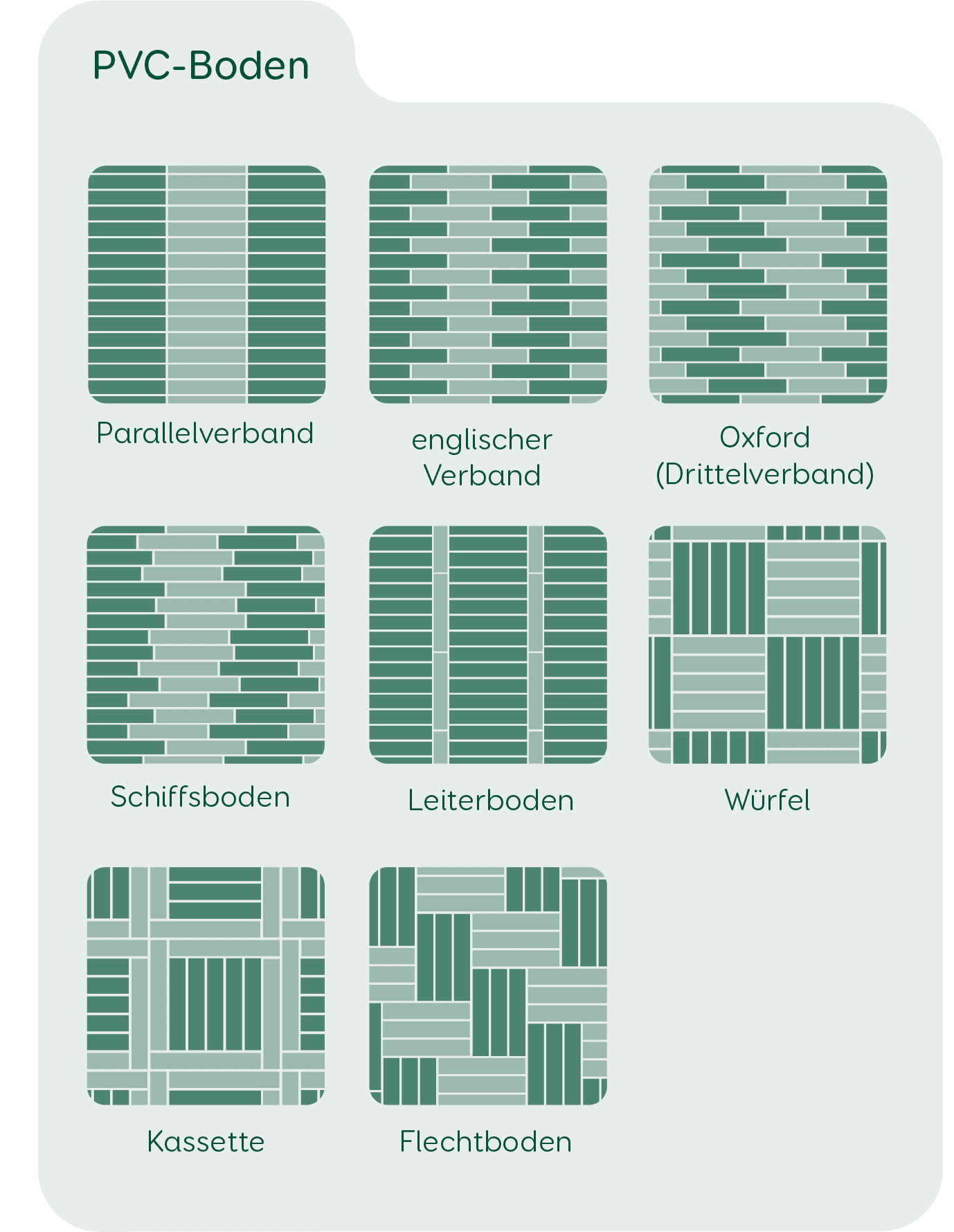 Verlegemuster Pvc Grafik