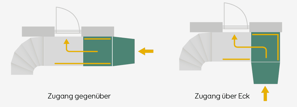 Grafik Treppenlift Zugänge