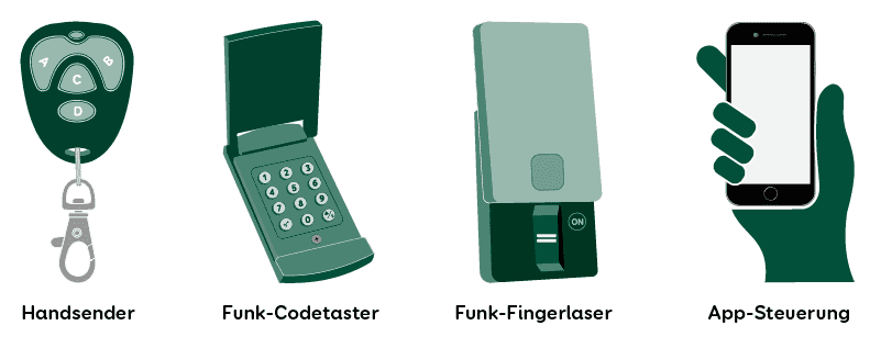 Verschiedene Garagentoröffner mit Funksteuerung, wie Handsender, oder Funk-Fingerlaser