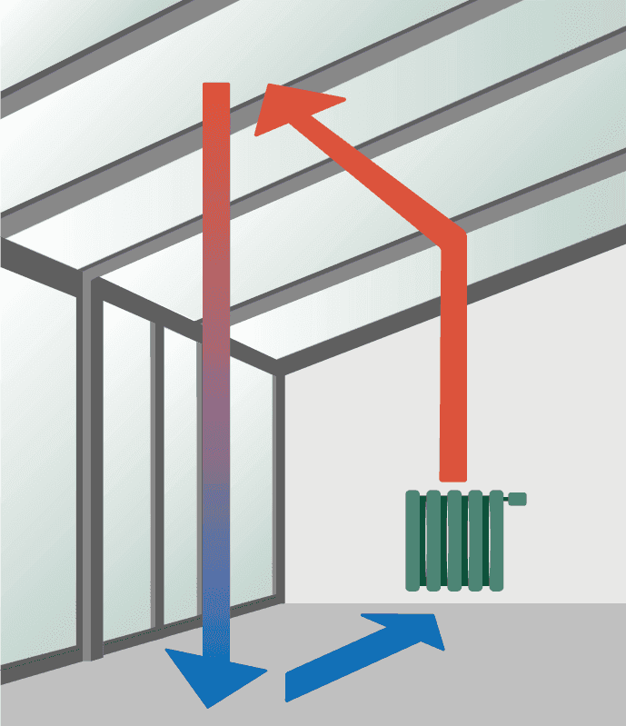 Grafik Wintergartenheizung