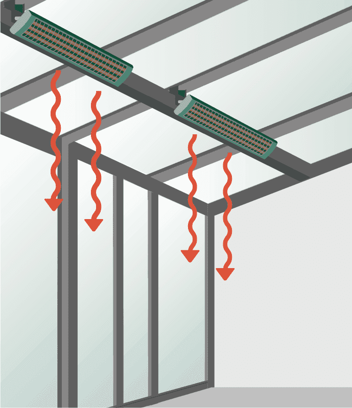 Grafik Wintergartenheizung Infrarotstrahler