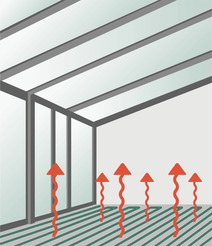 Grafik Wintergartenheizung Fußbodenheizung