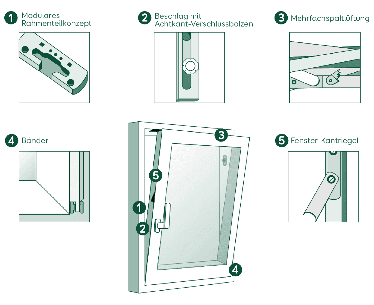 Beschlaege Fenster Holzfenster